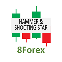 Hammer and Shooting Stars Candlestick Patterns