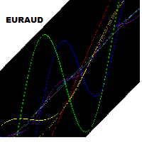 Diversify EURAUD
