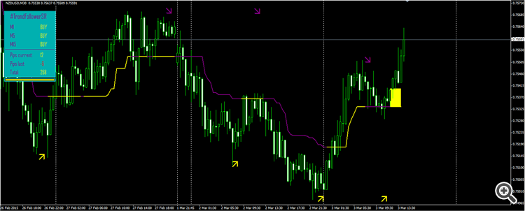 NZDUSD M30