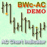 AC Chart Indicator Demo
