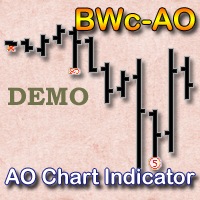 AO Chart Indicator Demo