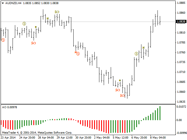 Forex ao indicator