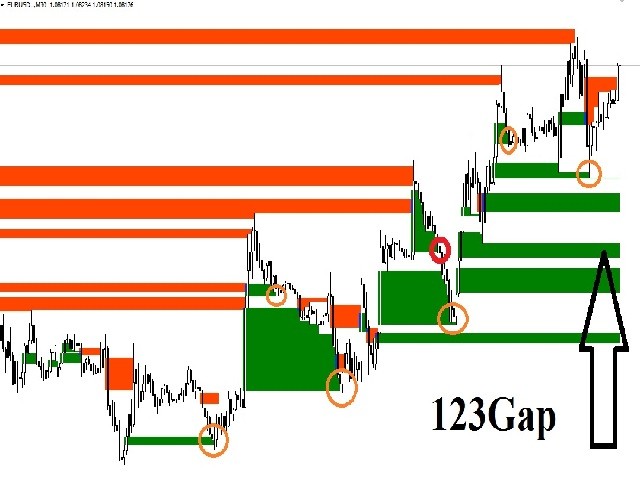 What is gapping in forex