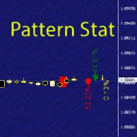 Pattern stat