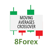 Moving Averages Crossover