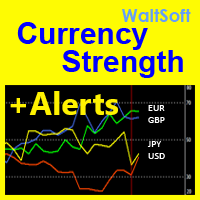 WS Currency Strength