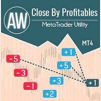 AW Close By Profitables
