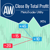 AW Close By Total Profit