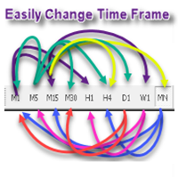 Change TimeFrame easily and faster