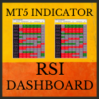 RSI Dashboard MT5