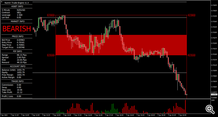 NZDUSD_M5_TargetHit