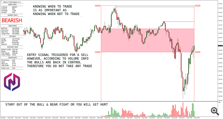 KnowingWhenNotToTrade