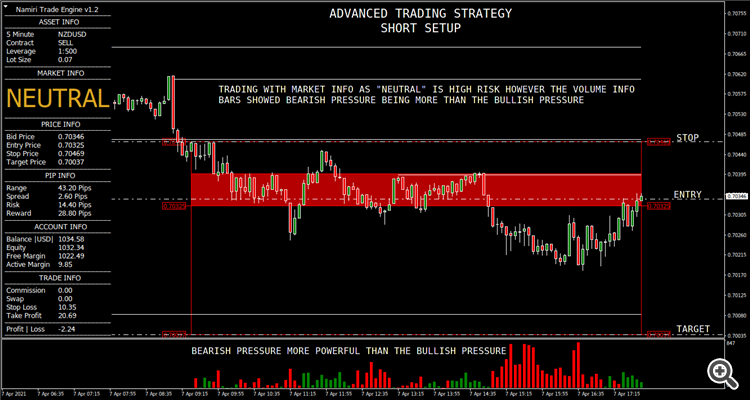 NZDUSD_M5_AdvancedSellEntry