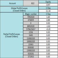 Account panel