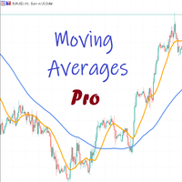 Moving Averages
