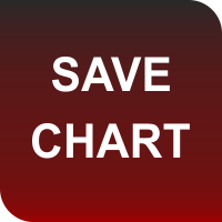 Save Chart