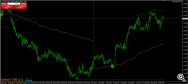 EURUSD 30M (Default Setting)