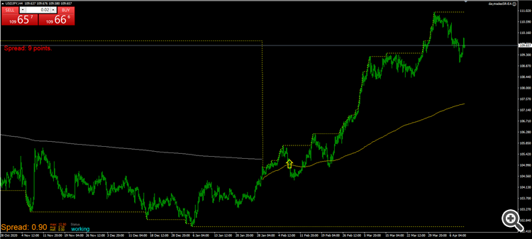 USDJPY 4Hr USDJPY H4  (Lower , Stronger,  Trading(Aggressive))