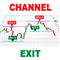 Ind Channel Exit