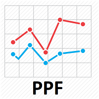 PPF Indicator