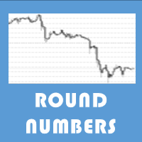 Round Number Osw MT5