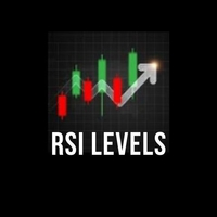 RSI Levels MT4