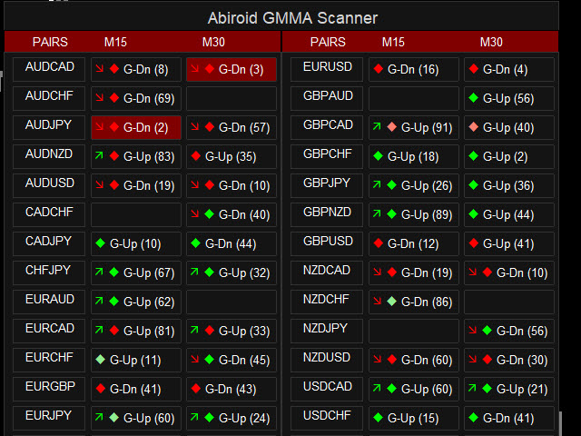 Abiroid GMMA Trend Scanner Dashboard