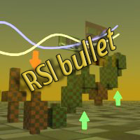 RSI bullet