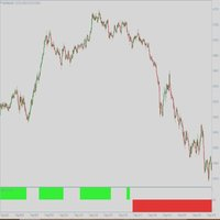 Trend Detection Filter