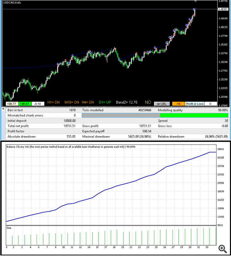 Strong trend. Long-term trading
