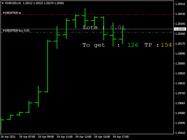 Lots and Take Profit Pips To Get
