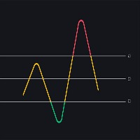 Make money with Rsi