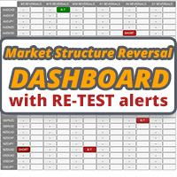 Market Structure Reversal Dashboard