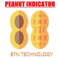 Peanut Indicator