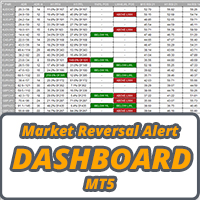 Market Reversal Alerts Dashboard MT5