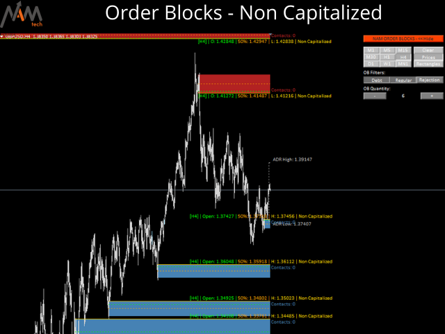 NAM Order Blocks
