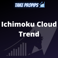 TakePropips Ichimoku Cloud Trend