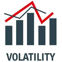 Volatility Statistics