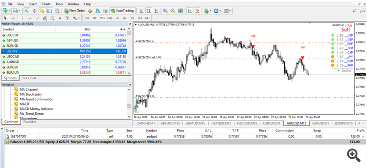 AUDUSD M15 Trade Today 