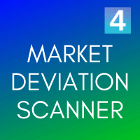 Market Deviation Scanner