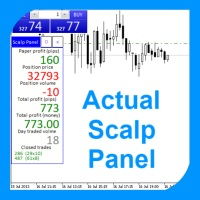 Actual Scalp Panel