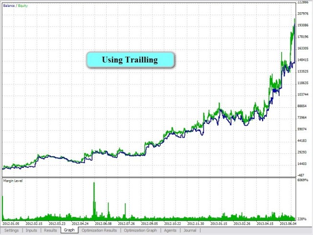 Forex bsn