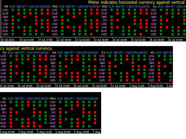 forex strength meter review