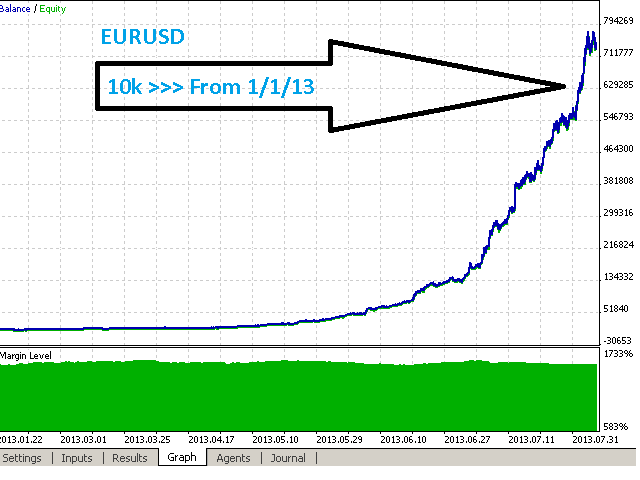 Kaufen Sie Handelsroboter Expert Advisor Fireball Scalping Fur - 