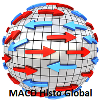 MACD Histo Global