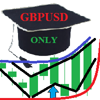 Indicator for GBPUSD