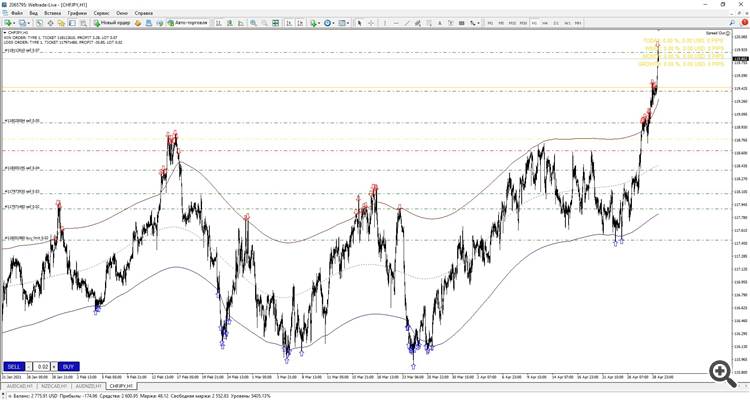 тот же инструмент