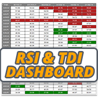 RSI and TDI Alert Dashboard MT5