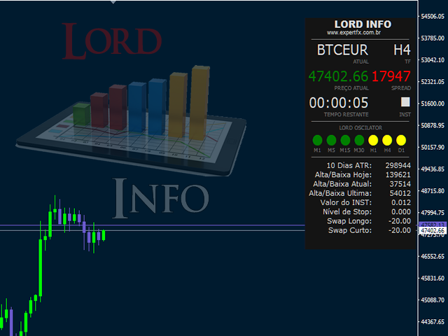 Lord Info