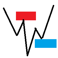 SR Imbalance Scalping
